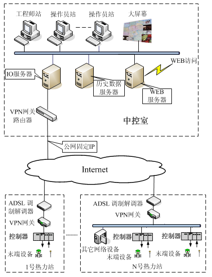 ADSL通讯系统