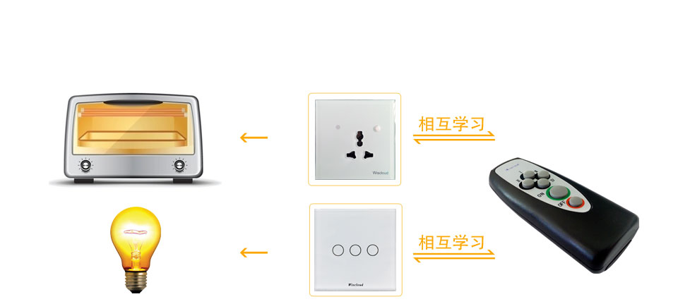 身材小巧，功能强大